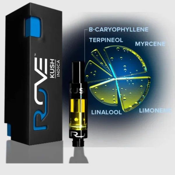 Rove Black Box Kush 1g Cartridge