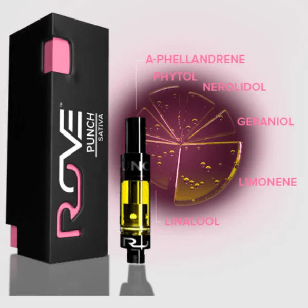 Rove Black Box Punch 1g Cartridge