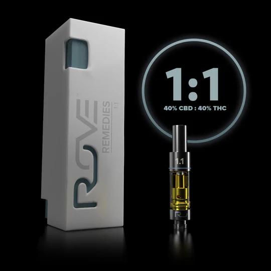 CBD Ratios